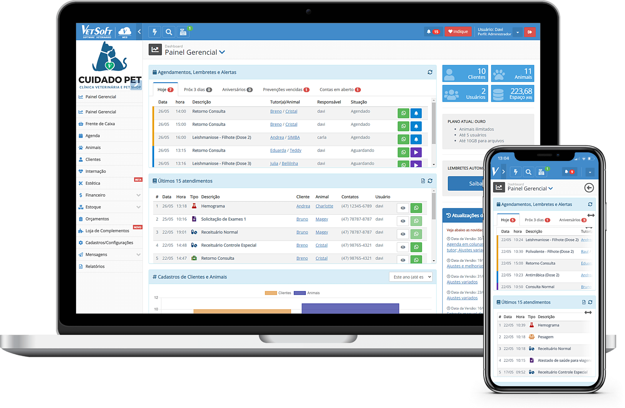 Painel do VetSoft Web em laptop e smartphone