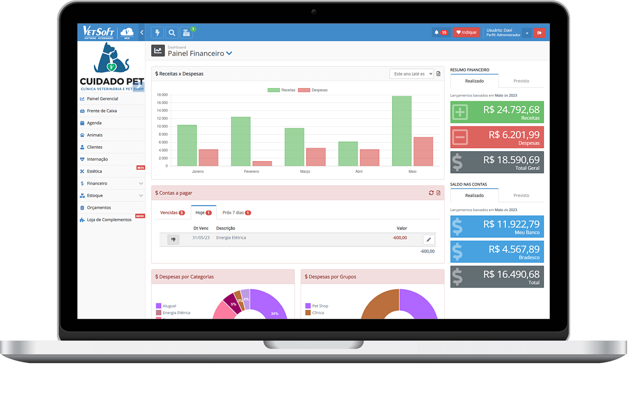 Painel financeiro